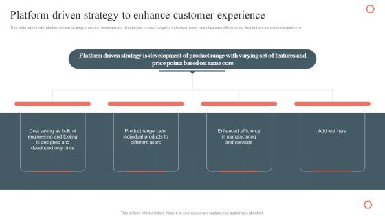 Platform Driven Strategy To Enhance Customer Experience Product Development And Management Plan Elements PDF