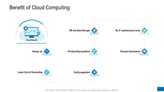 Platform Engineering PowerPoint Template Slides Benefit Of Cloud Computing Pictures PDF