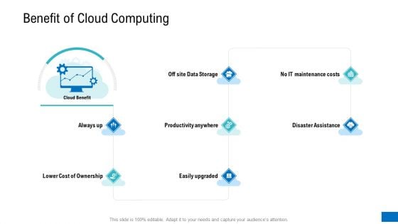 Platform Engineering PowerPoint Template Slides Benefit Of Cloud Computing Pictures PDF