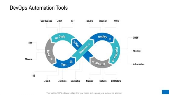 Platform Engineering PowerPoint Template Slides Devops Automation Tools Guidelines PDF