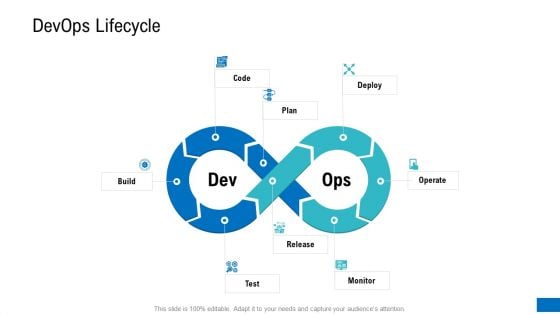 Platform Engineering PowerPoint Template Slides Devops Lifecycle Pictures PDF