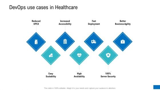 Platform Engineering PowerPoint Template Slides Devops Use Cases In Healthcare Slides PDF