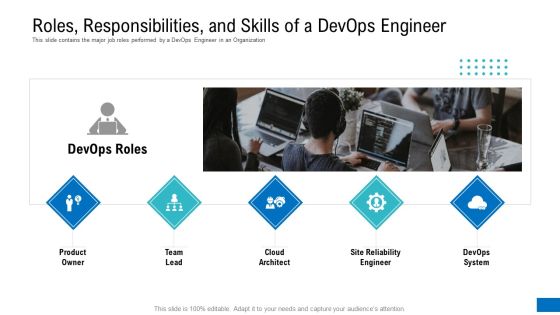 Platform Engineering PowerPoint Template Slides Ppt PowerPoint Presentation Complete Deck With Slides Slide13