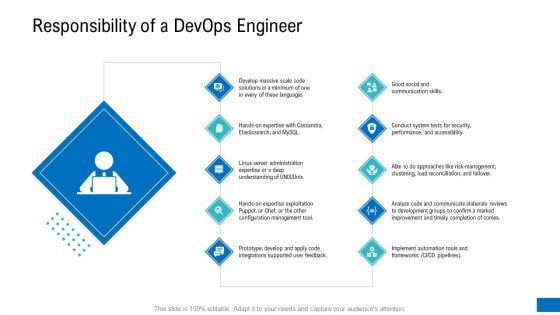 Platform Engineering PowerPoint Template Slides Responsibility Of A Devops Engineer Download PDF