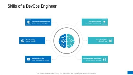 Platform Engineering PowerPoint Template Slides Skills Of A Devops Engineer Ideas PDF