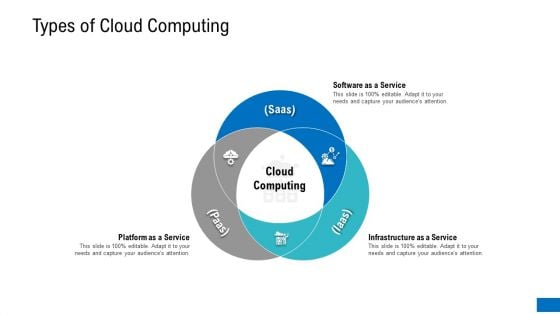 Platform Engineering PowerPoint Template Slides Types Of Cloud Computing Ideas PDF