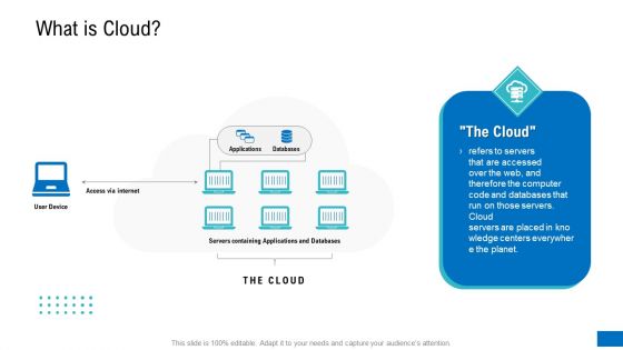 Platform Engineering PowerPoint Template Slides What Is Cloud Topics PDF