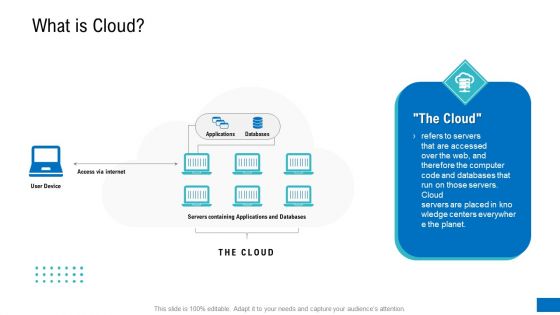 Platform Engineering PowerPoint Template Slides What Is Cloud Topics PDF Platform Engineering PowerPoint Template Slides What Is Cloud Topics PDF
