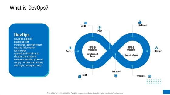 Platform Engineering PowerPoint Template Slides What Is Devops Microsoft PDF