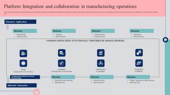 Platform Integration And Collaboration In Manufacturing Operations Template PDF