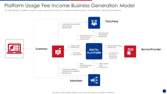 Platform Usage Fee Income Business Generation Model Summary PDF