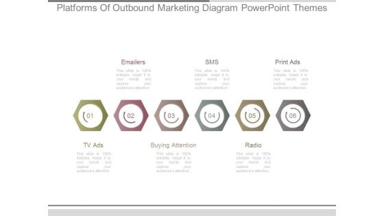 Platforms Of Outbound Marketing Diagram Powerpoint Themes