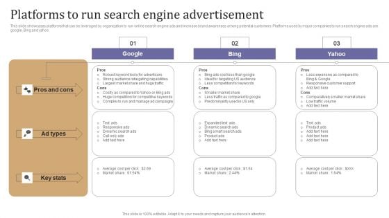 Platforms To Run Search Engine Advertisement Inspiration PDF