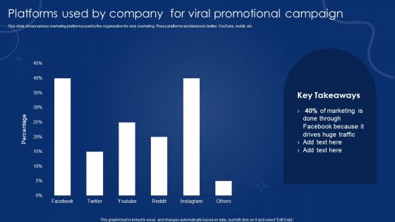 Platforms Used By Company For Viral Promotional Campaign Information PDF