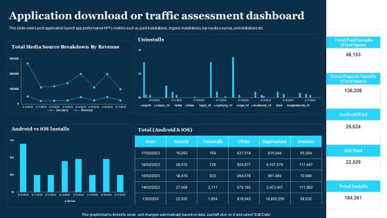 Play Store Launch Techniques For Shopping Apps Application Download Traffic Assessment Structure PDF