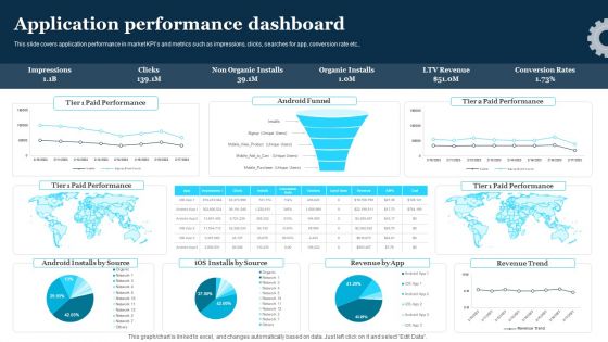 Play Store Launch Techniques For Shopping Apps Application Performance Dashboard Template PDF