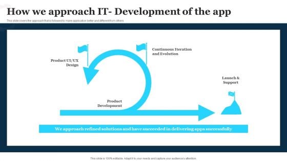 Play Store Launch Techniques For Shopping Apps How We Approach IT Development Rules PDF