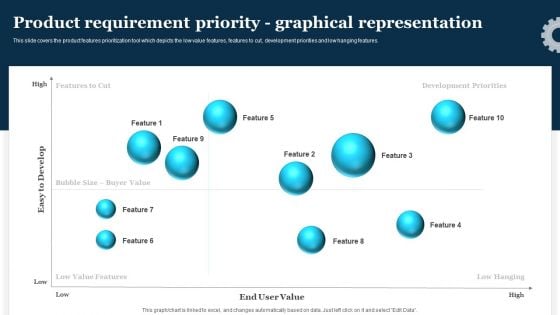 Play Store Launch Techniques For Shopping Apps Product Requirement Priority Graphical Graphics PDF