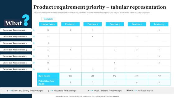 Play Store Launch Techniques For Shopping Apps Product Requirement Priority Tabular Professional PDF