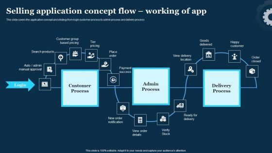 Play Store Launch Techniques For Shopping Apps Selling Application Concept Flow Working Icons PDF