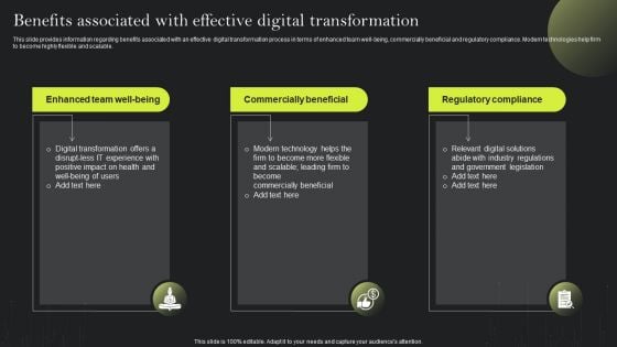 Playbook For Advancing Technology Benefits Associated With Effective Digital Inspiration PDF