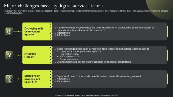 Playbook For Advancing Technology Major Challenges Faced By Digital Services Teams Ideas PDF