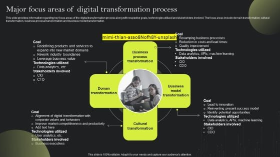 Playbook For Advancing Technology Major Focus Areas Of Digital Transformation Slides PDF Playbook For Advancing Technology Major Focus Areas Of Digital Transformation Slides PDF