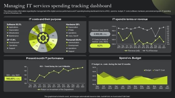 Playbook For Advancing Technology Managing It Services Spending Tracking Dashboard Clipart PDF