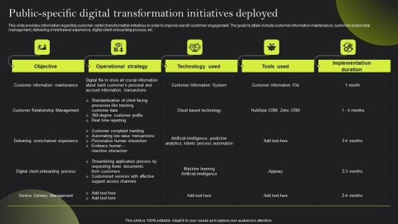 Playbook For Advancing Technology Public Specific Digital Transformation Initiatives Pictures PDF Playbook For Advancing Technology Public Specific Digital Transformation Initiatives Pictures PDF