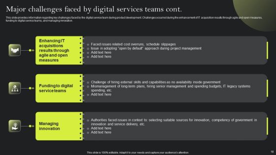 Playbook For Advancing Technology Through Digital Services Ppt PowerPoint Presentation Complete Deck With Slides
