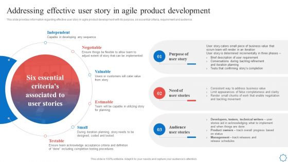 Playbook For Agile Software Development Teams Addressing Effective User Story In Agile Product Development Graphics PDF