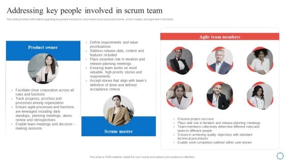 Playbook For Agile Software Development Teams Addressing Key People Involved In Scrum Team Sample PDF