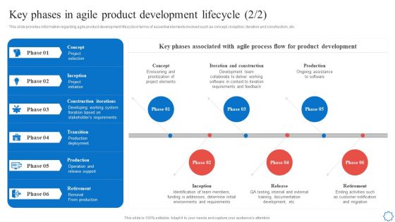 Playbook For Agile Software Development Teams Key Phases In Agile Product Development Lifecycle Diagrams PDF