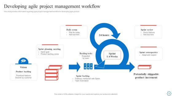 Playbook For Agile Software Development Teams Ppt PowerPoint Presentation Complete With Slides Slide10