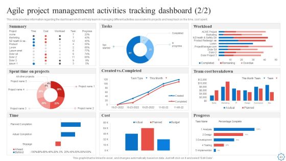 Playbook For Agile Software Development Teams Ppt PowerPoint Presentation Complete With Slides Slide43