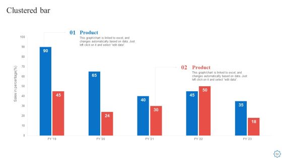 Playbook For Agile Software Development Teams Ppt PowerPoint Presentation Complete With Slides Slide50