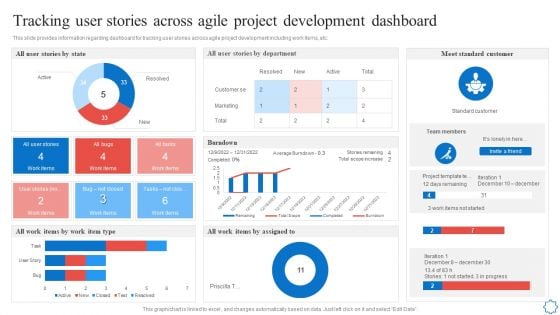 Playbook For Agile Software Development Teams Tracking User Stories Across Agile Project Development Dashboard Portrait PDF