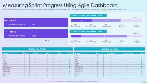 Playbook For Application Developers Measuring Sprint Progress Using Agile Dashboard Mockup PDF