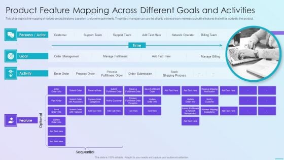 Playbook For Application Developers Product Feature Mapping Across Different Goals And Activities Professional PDF