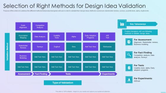 Playbook For Application Developers Selection Of Right Methods For Design Idea Validation Icons PDF