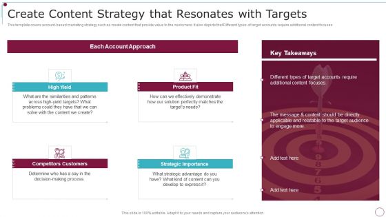 Playbook For Content Advertising Create Content Strategy That Resonates With Targets Demonstration PDF