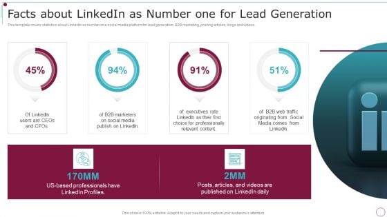 Playbook For Content Advertising Facts About Linkedin As Number One For Lead Generation Sample PDF