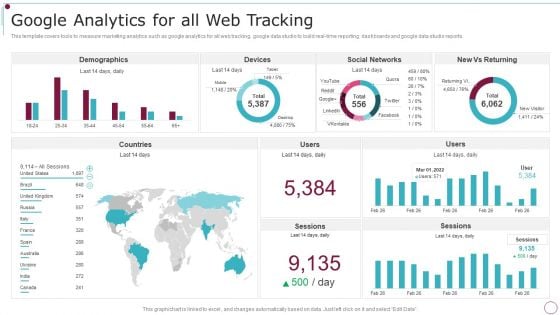 Playbook For Content Advertising Google Analytics For All Web Tracking Demonstration PDF