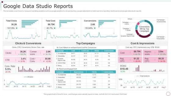 Playbook For Content Advertising Google Data Studio Reports Graphics PDF