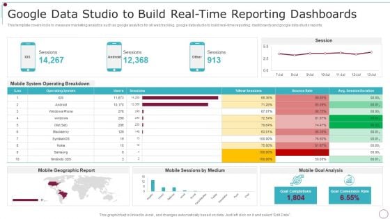 Playbook For Content Advertising Google Data Studio To Build Real Time Reporting Dashboards Formats PDF