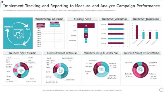 Playbook For Content Advertising Implement Tracking And Reporting Pictures PDF