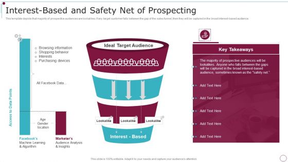 Playbook For Content Advertising Interest Based And Safety Net Of Prospecting Icons PDF