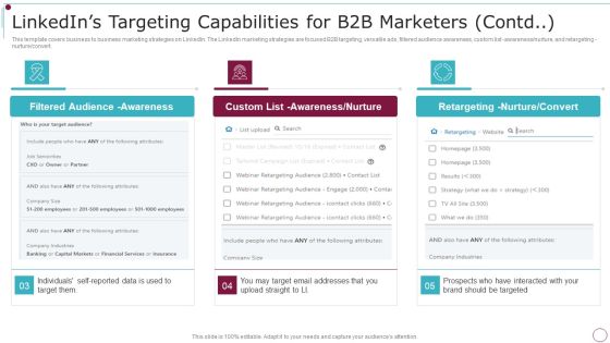 Playbook For Content Advertising Linkedins Targeting Capabilities For B2b Marketers Graphics PDF Slide02