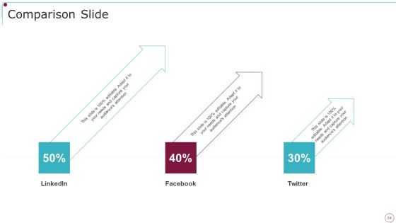 Playbook For Content Advertising Ppt PowerPoint Presentation Complete Deck With Slides Slide50