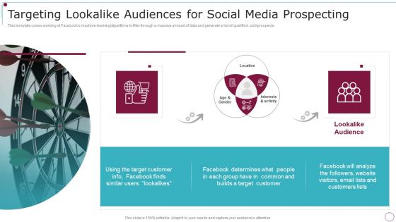 Playbook For Content Advertising Targeting Lookalike Audiences For Social Media Prospecting Brochure PDF